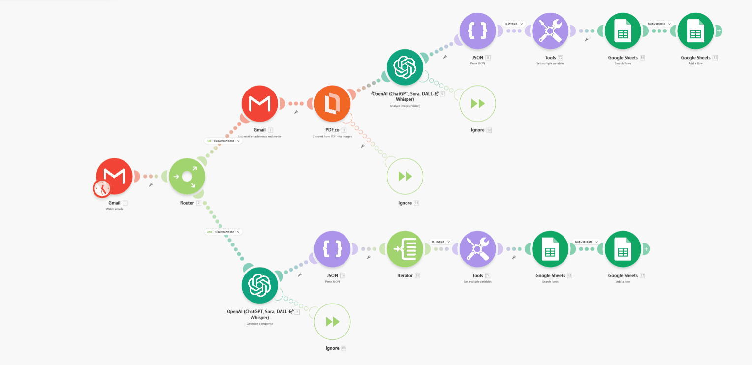 AI Powered Invoice Inbox System