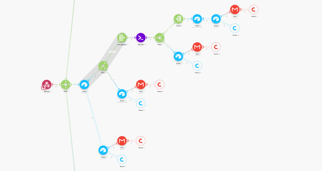 Reporting & Dashboard Automation