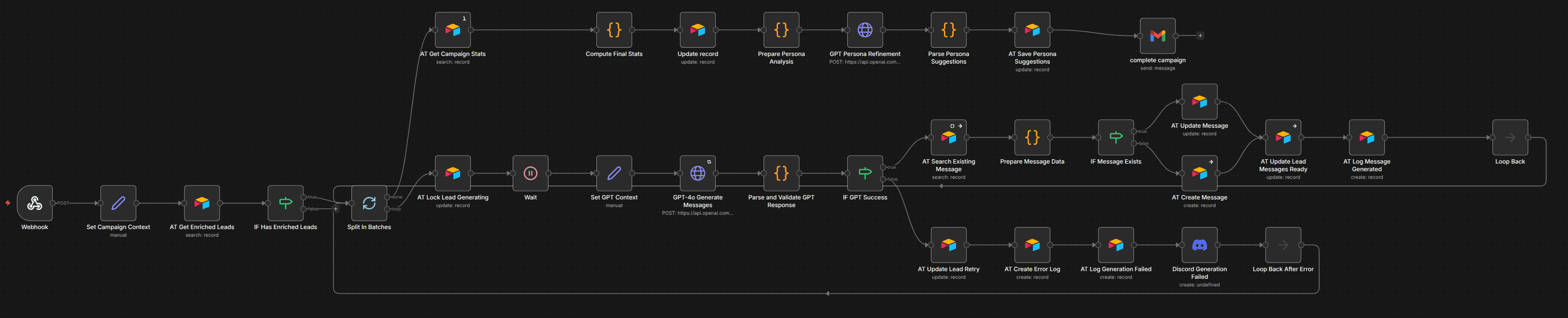 AI Powered Lead Generation System