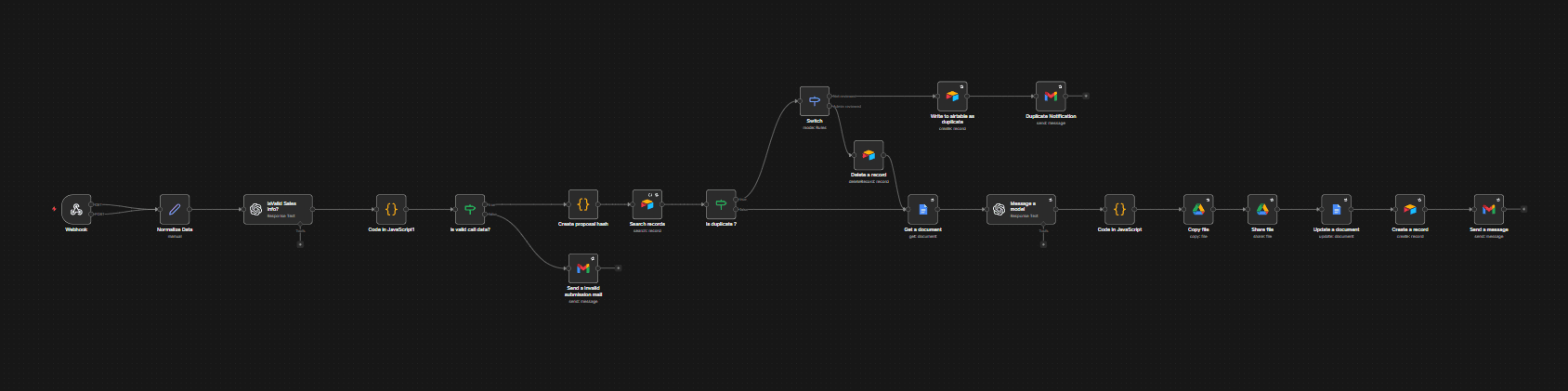 AI Powered Proposal Automation System